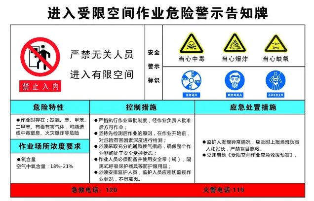 受限空間安全