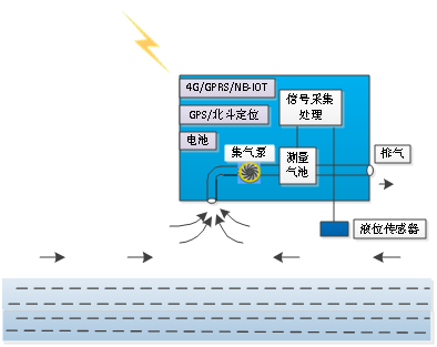 場(chǎng)景應(yīng)用及監(jiān)測(cè)原理 場(chǎng)景應(yīng)用及監(jiān)測(cè)原理