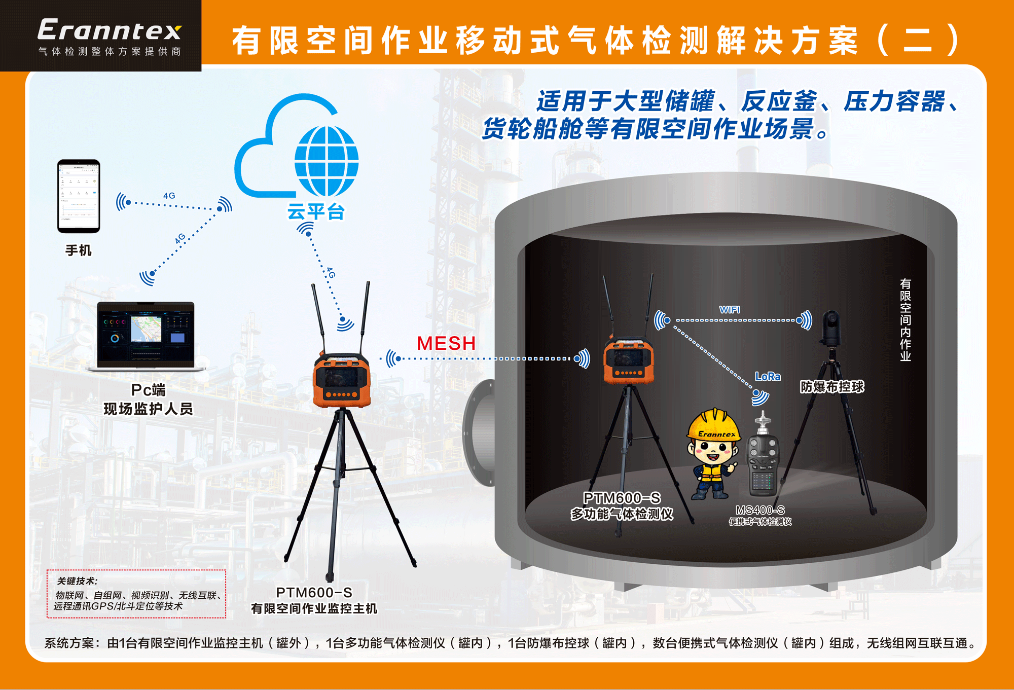逸云天有限空間作業(yè)移動(dòng)式氣體檢測解決方案