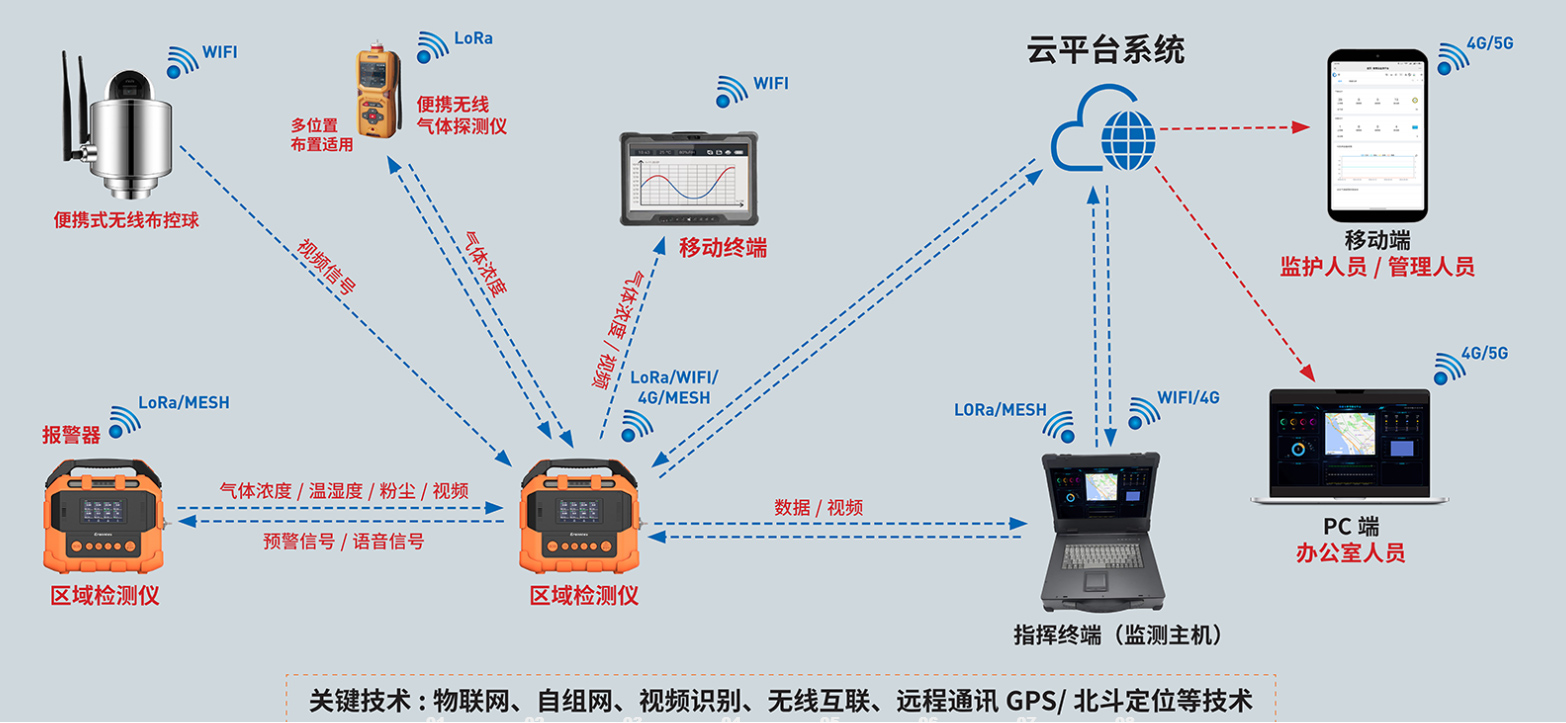 逸云天產(chǎn)品 逸云天產(chǎn)品