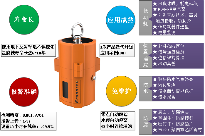 MIC-600-L可燃?xì)怏w監(jiān)測(cè)儀 MIC-600-L可燃?xì)怏w監(jiān)測(cè)儀